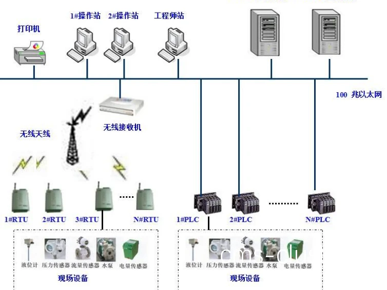智能球场的自动计分系统示意图