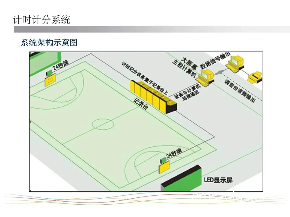 智能球场示意图