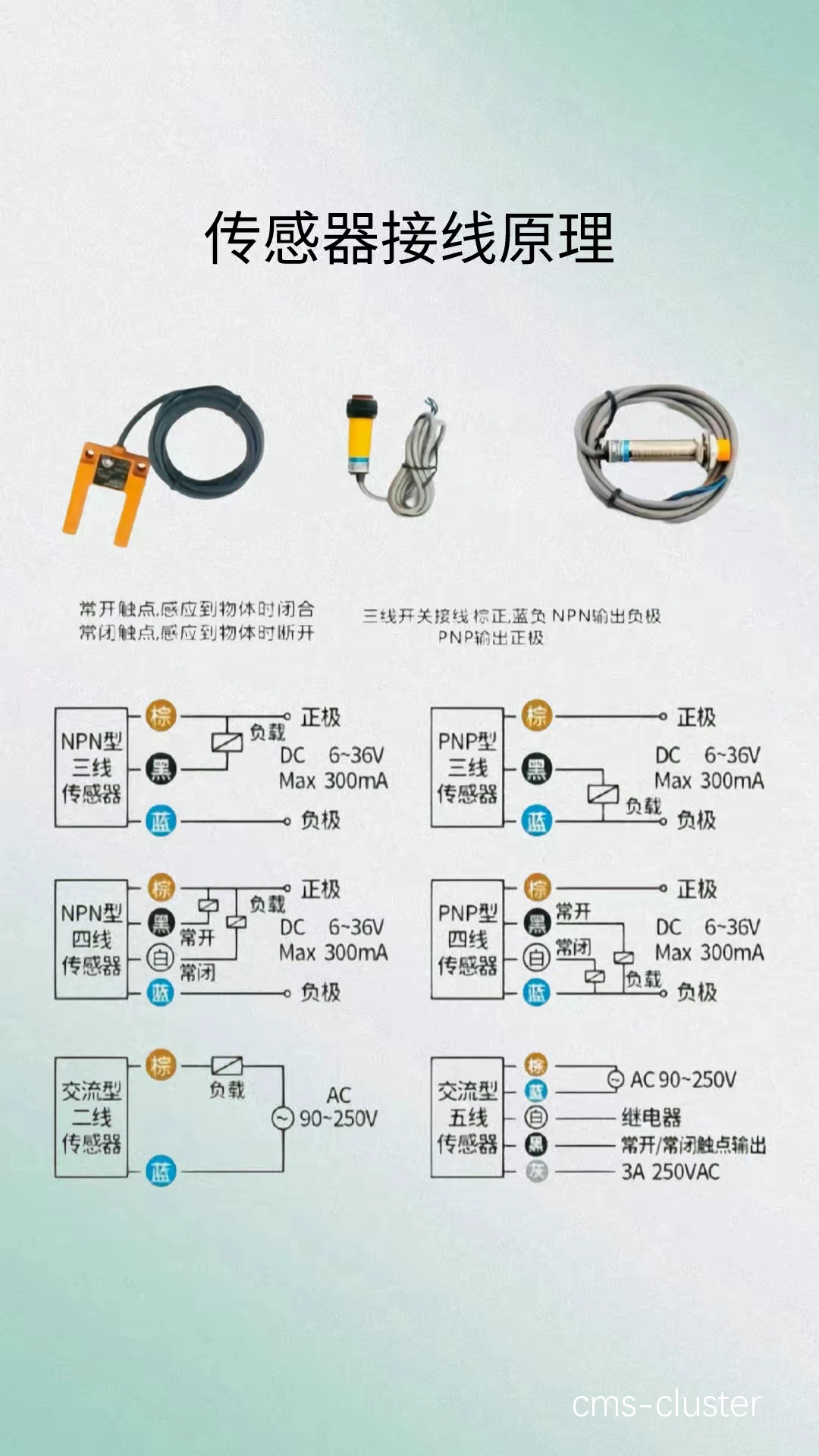 智能球数据采集示意图
