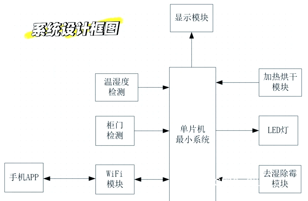 智能球衣的功能示意图