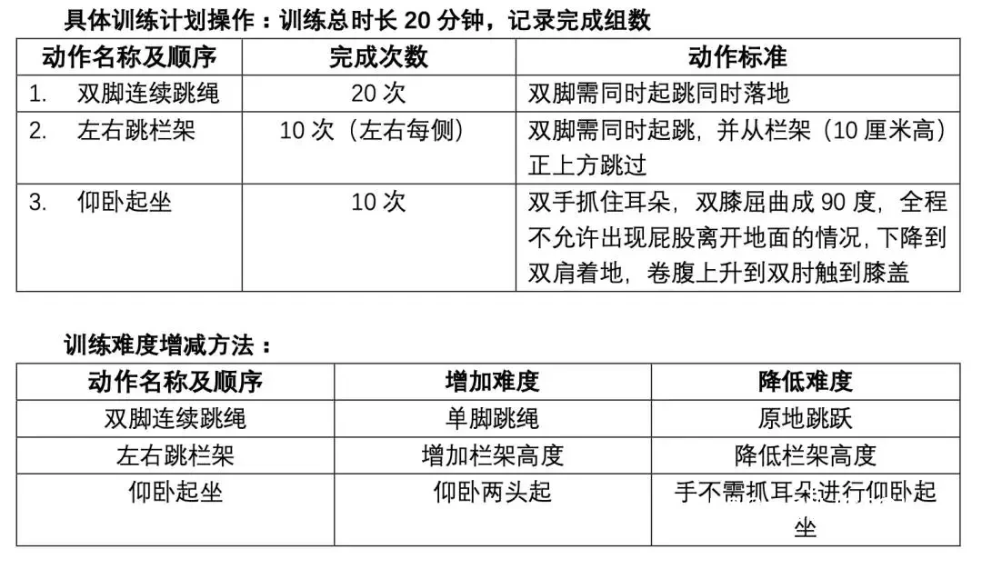 智能设备在篮球训练中的应用