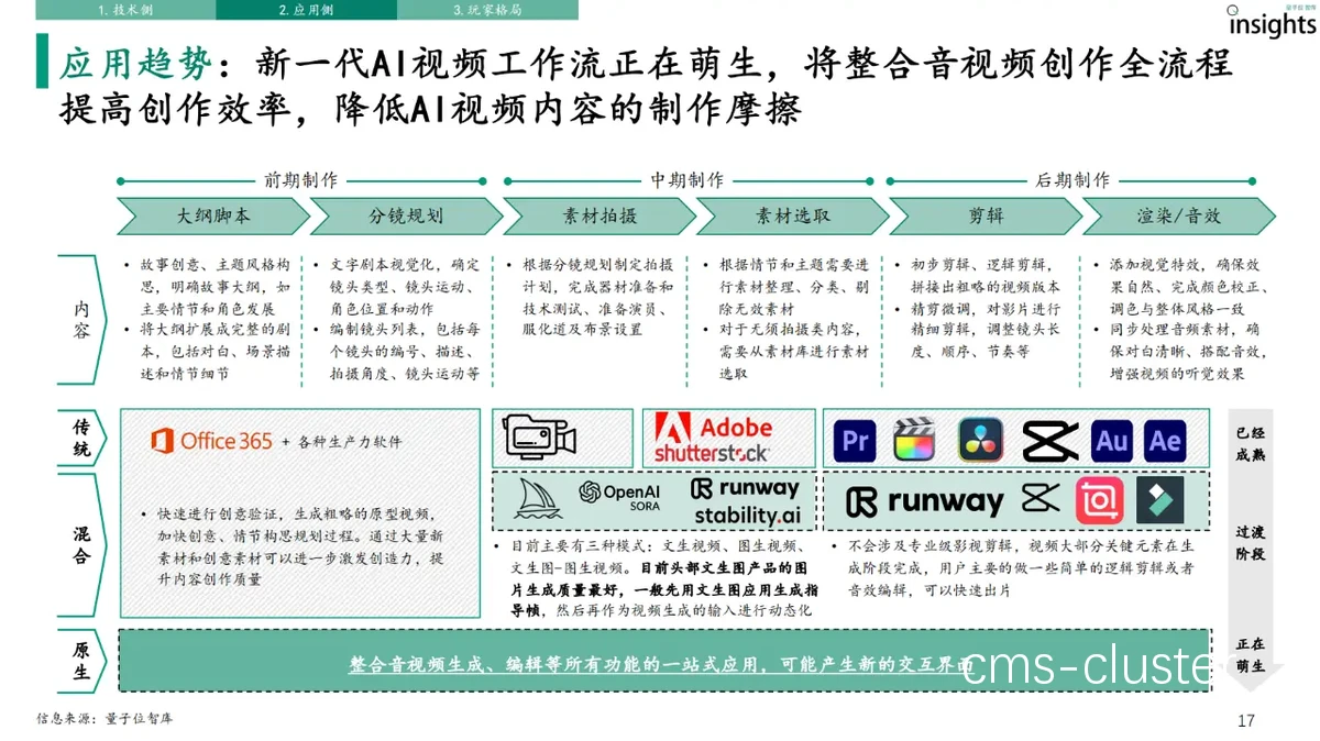 智能视频分析示意图
