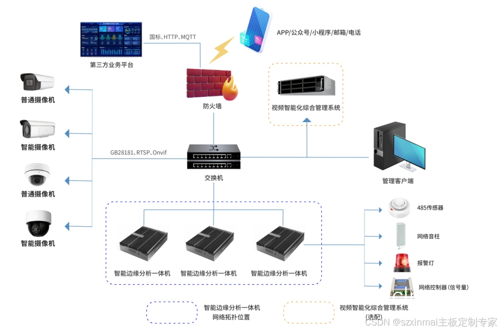 智能视频分析示意图