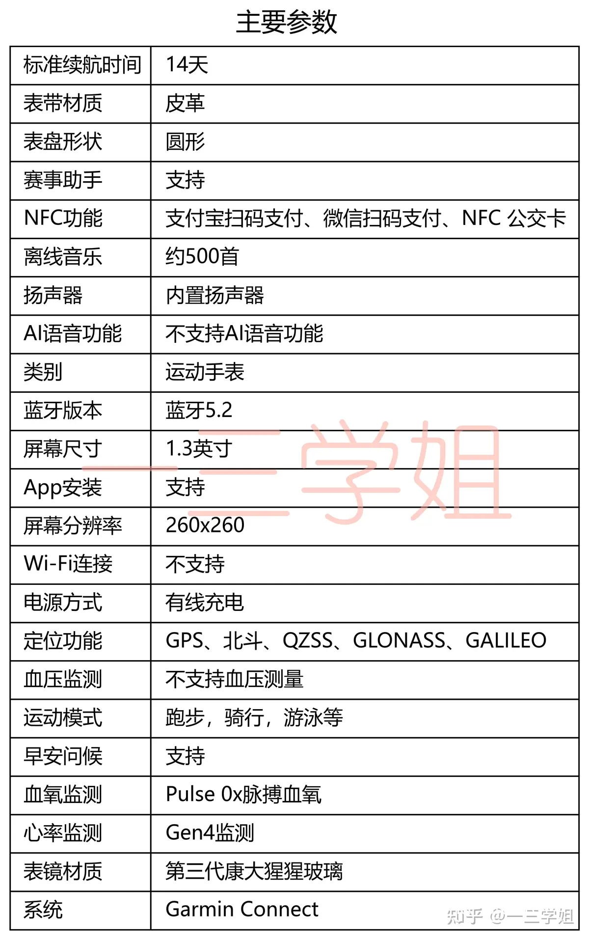 智能手表推荐品牌