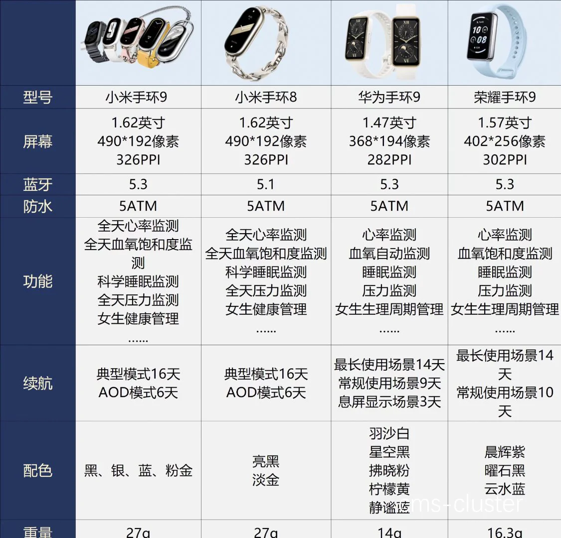智能手环功能对比