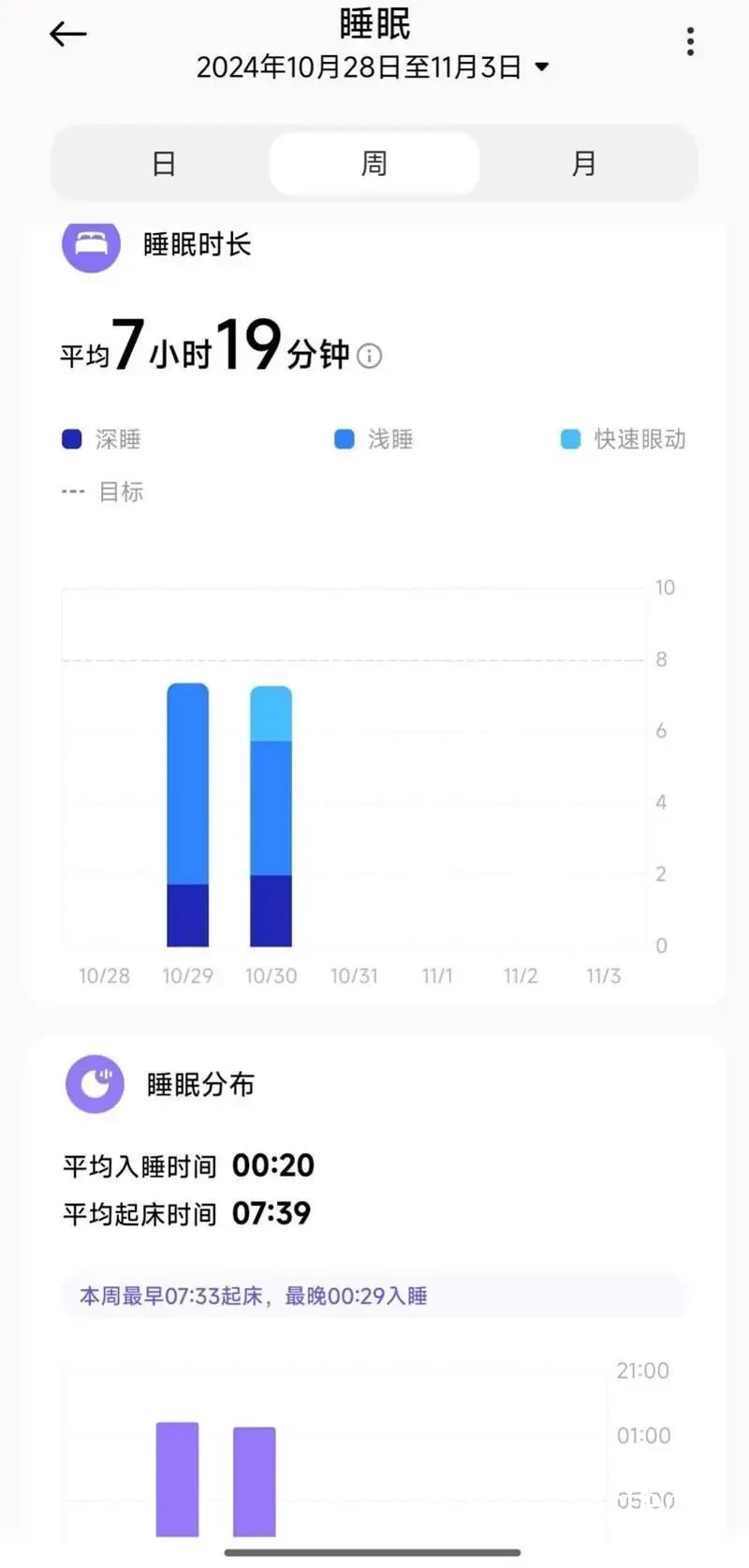 智能手环监测数据