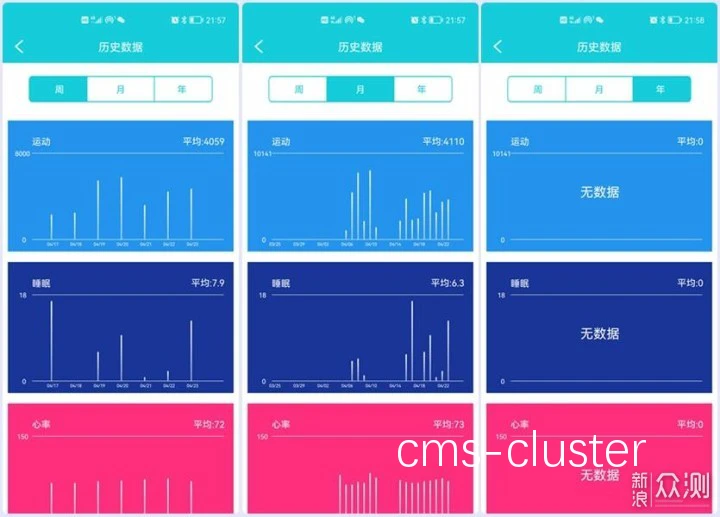 智能手环数据展示