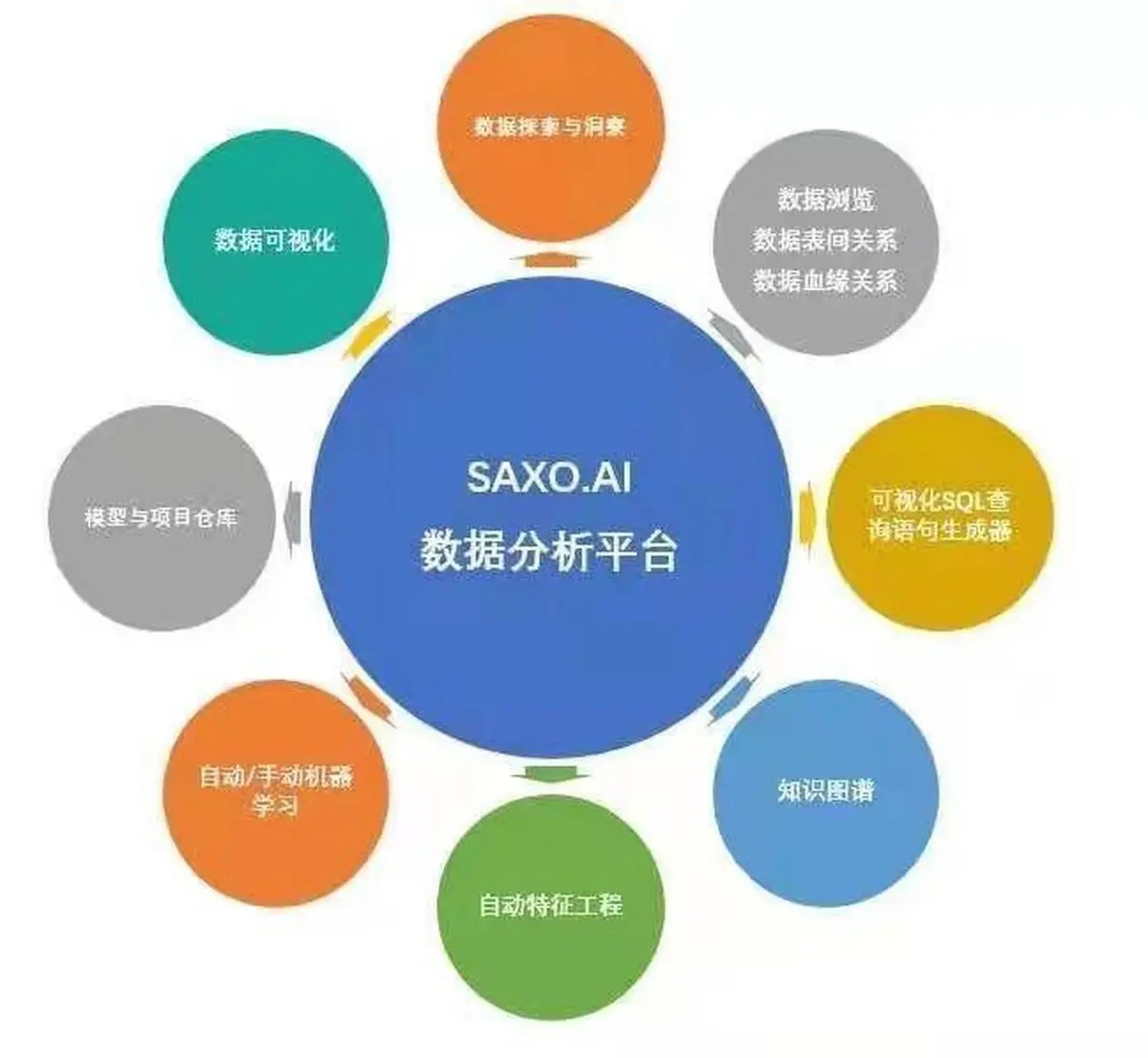 智能网数据分析