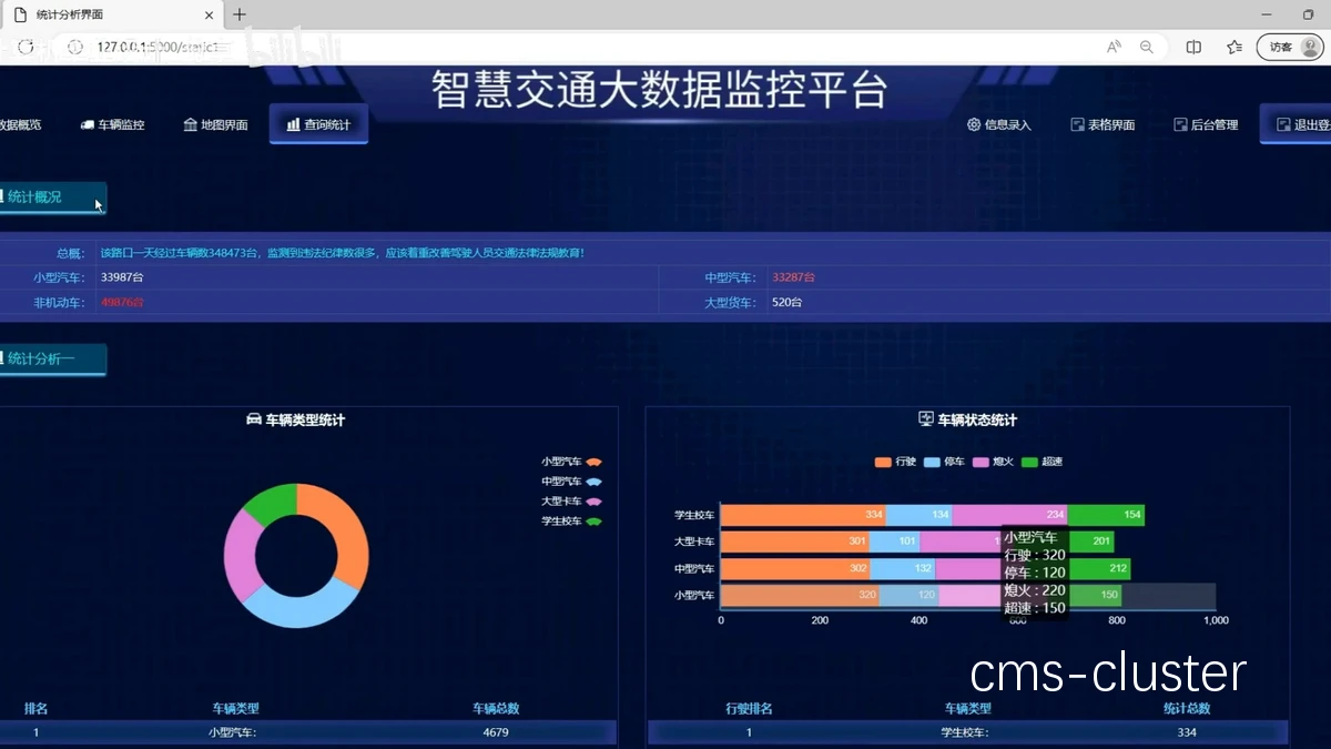 智能网数据分析示意图