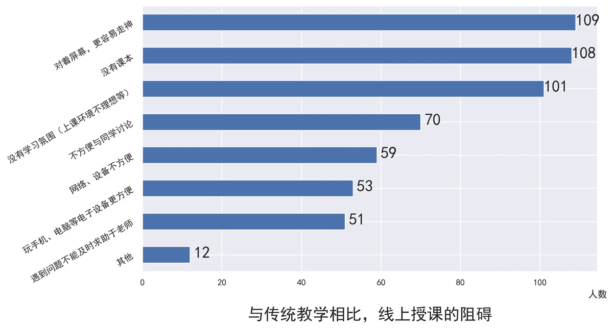 智能网数据分析