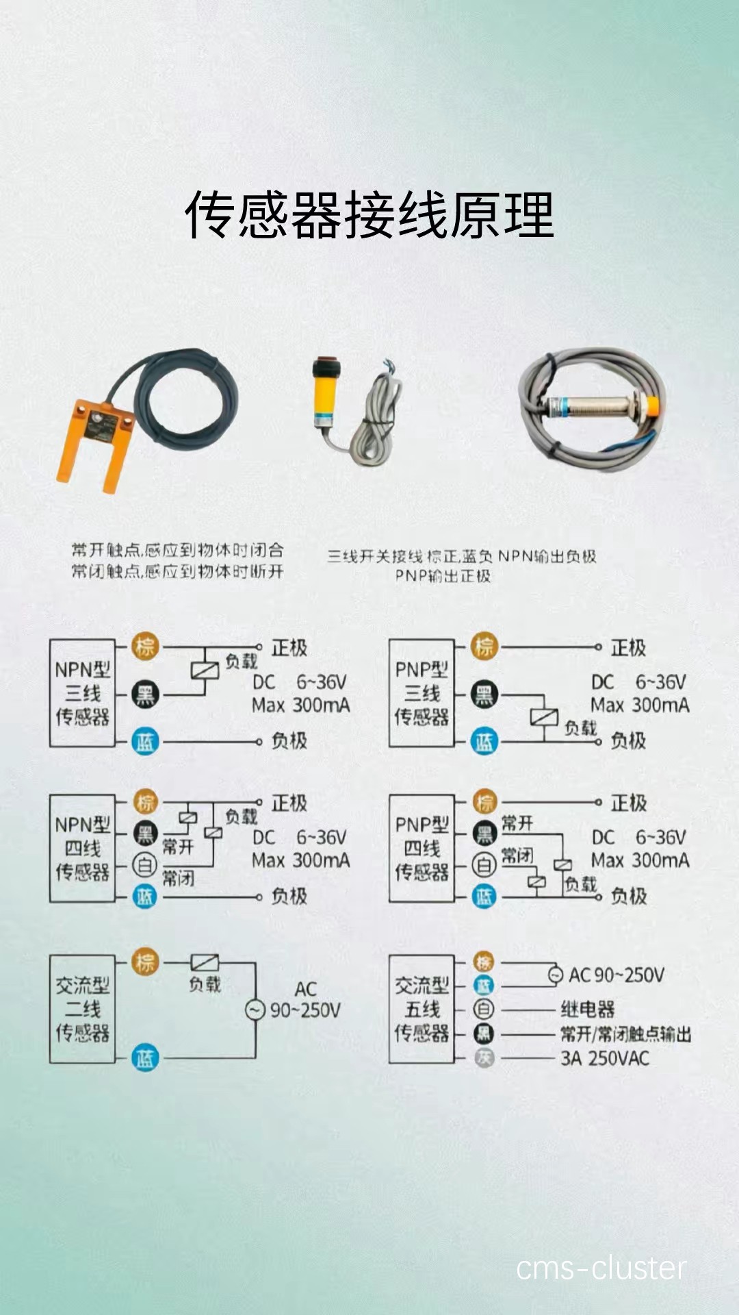 智能鞋传感器分布图