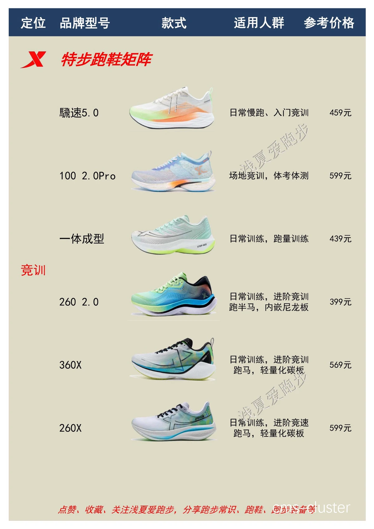 智能鞋数据分析图