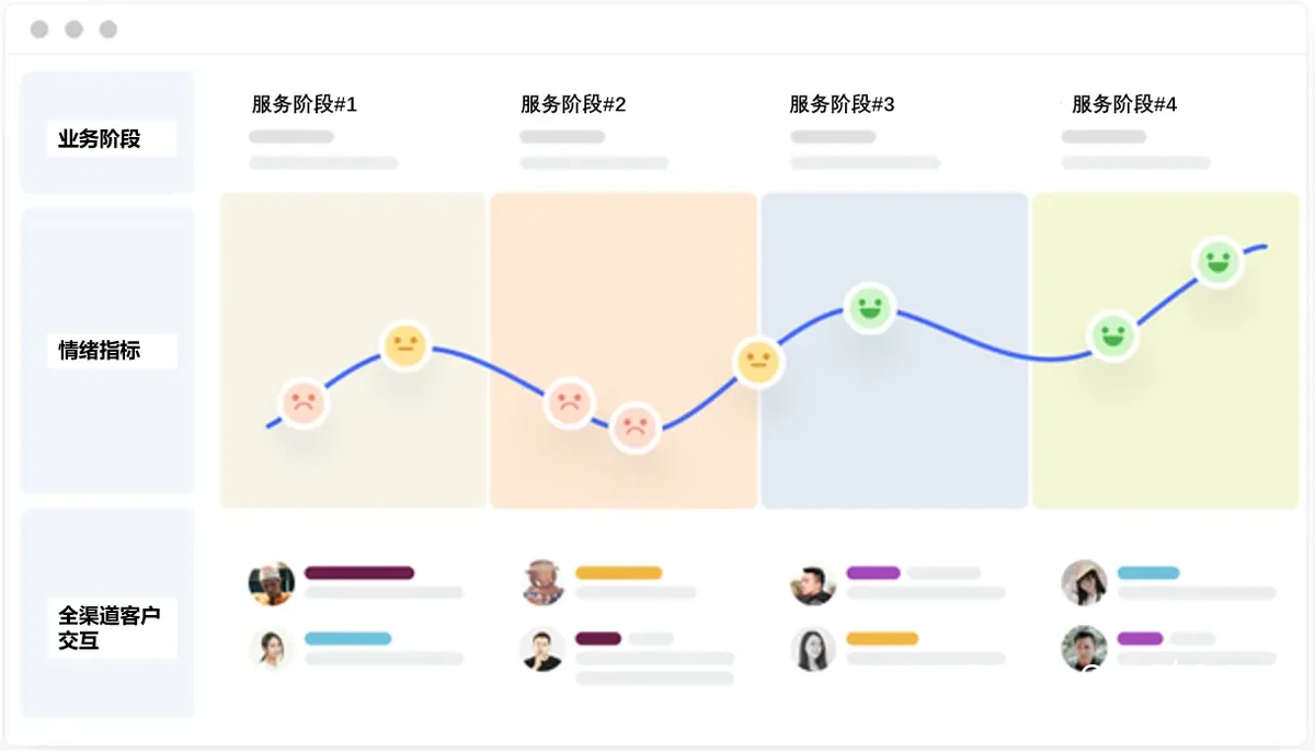 智能心理训练软件界面示例