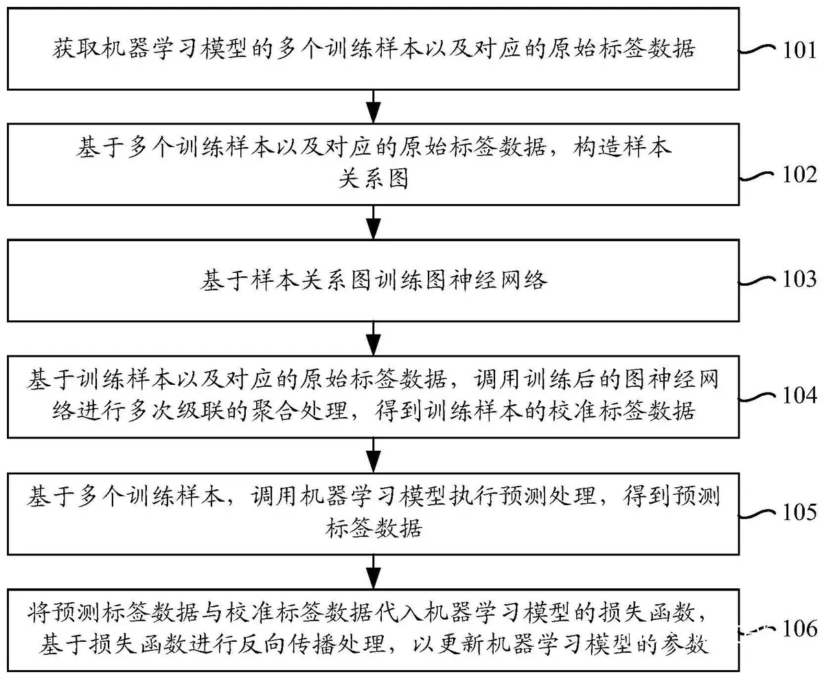 智能训练流程图
