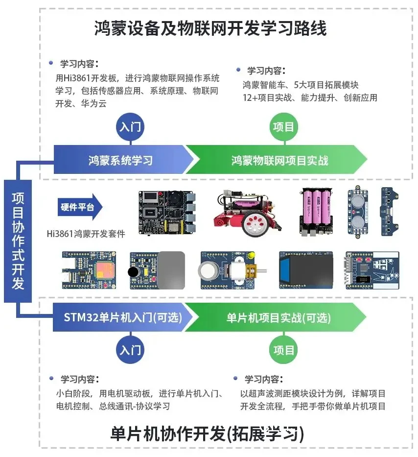 智能训练系统的组成