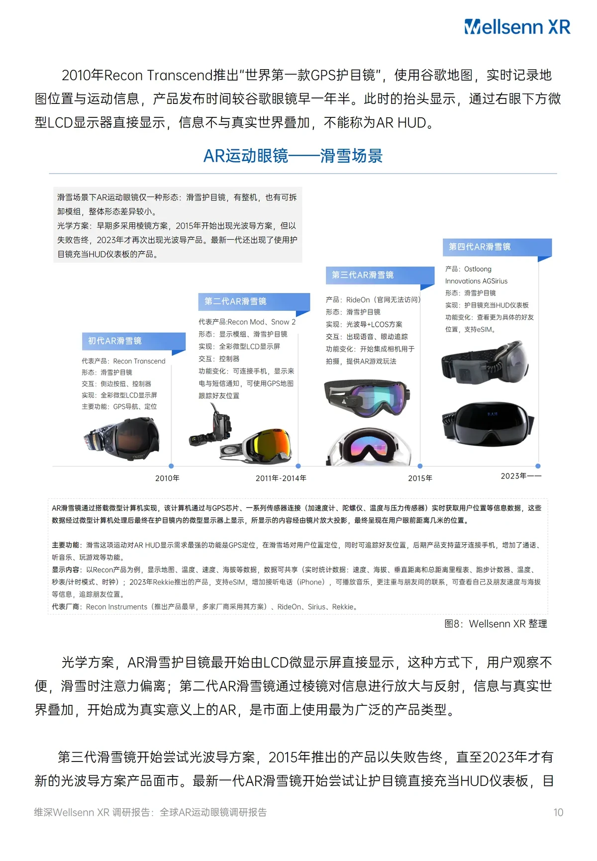 智能眼镜实时反馈示意图