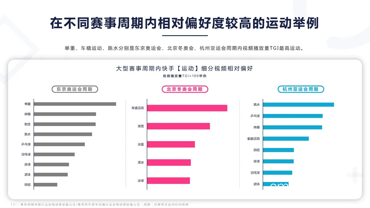智能营养示意图