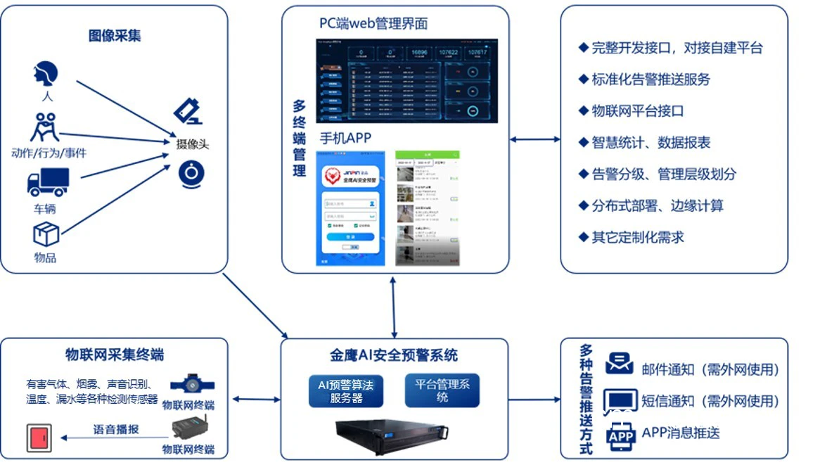 智能预警设备示意图