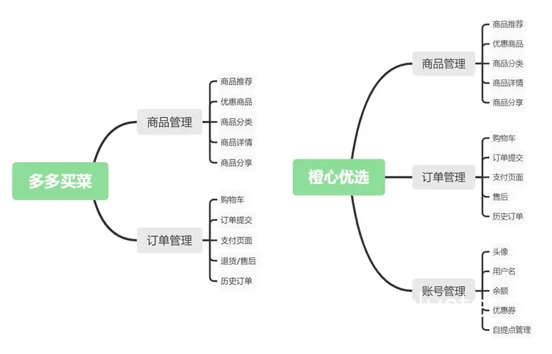 智能预警系统的功能示意图