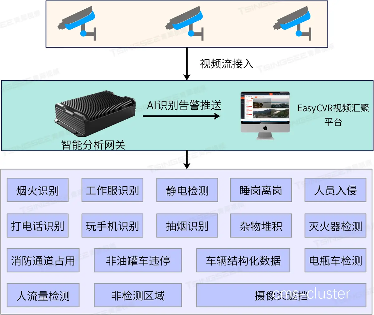 智能预警系统在篮球训练中的应用