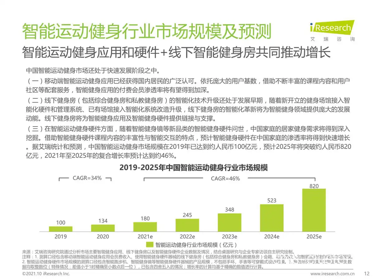 智能运动分析未来趋势