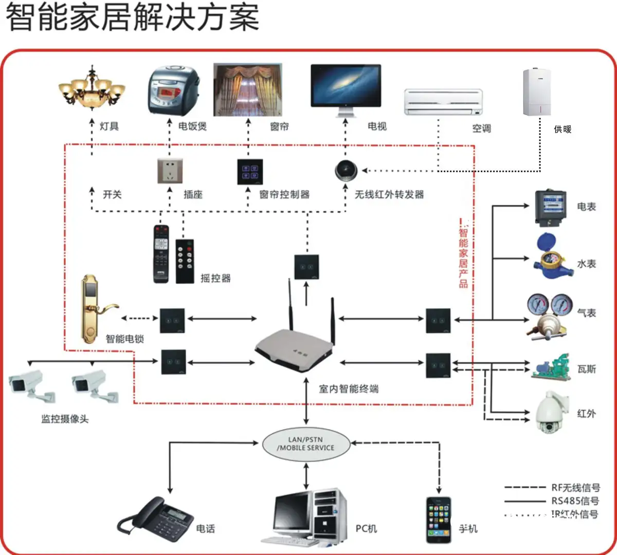 智能运动设备示意图