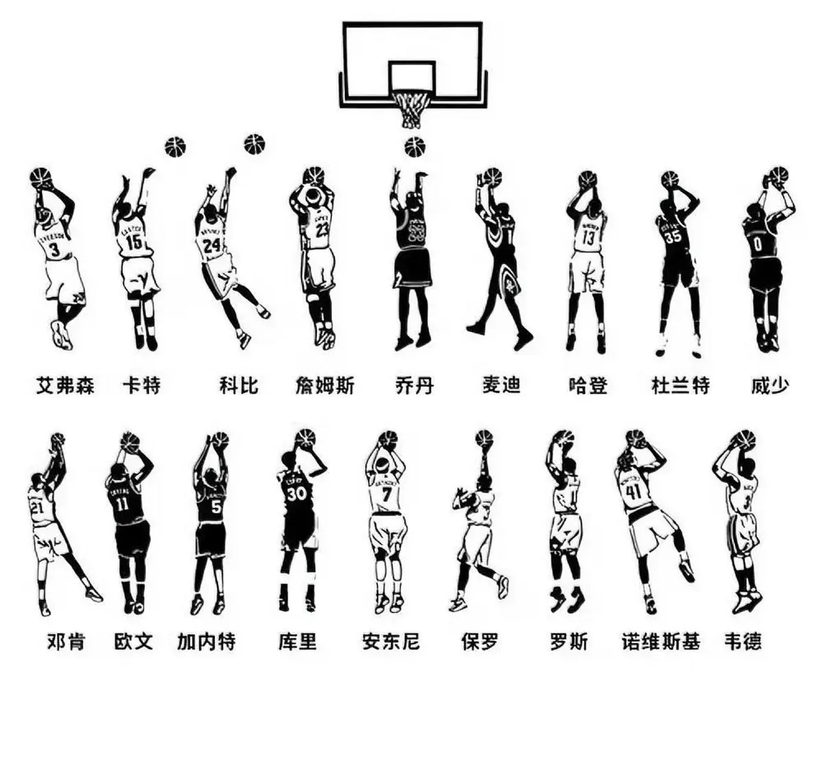 职业球员动作分解