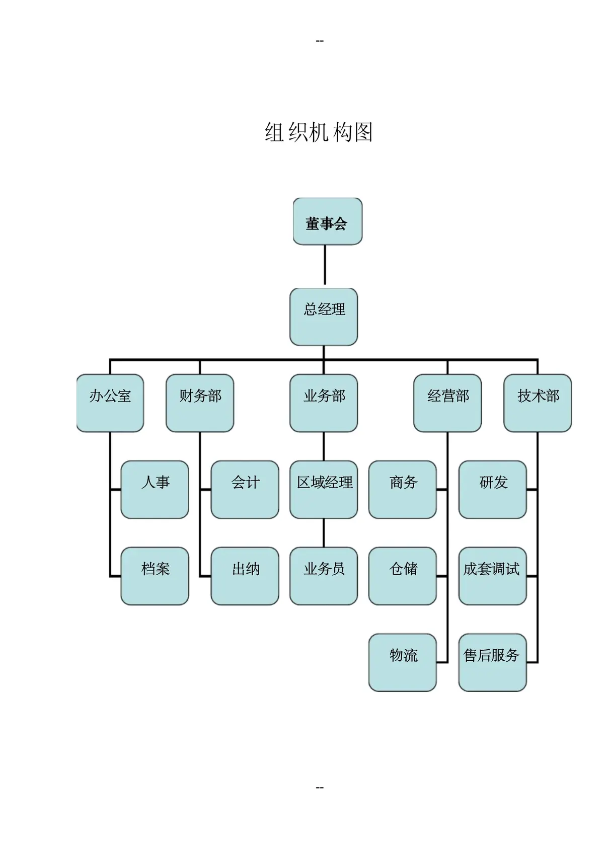 职责划分示意图