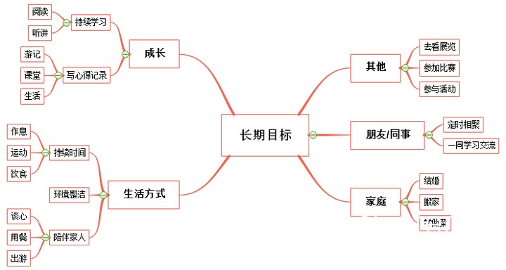周期化训练示意图