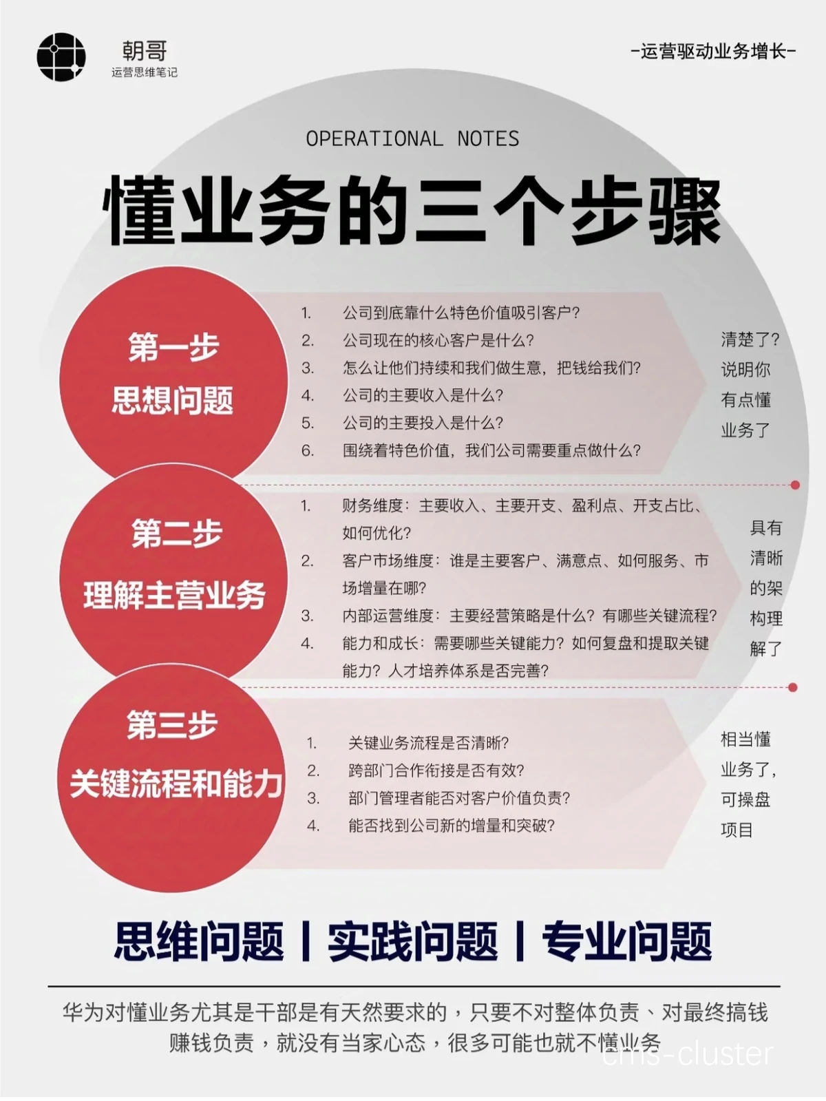 逐步递增法示意图