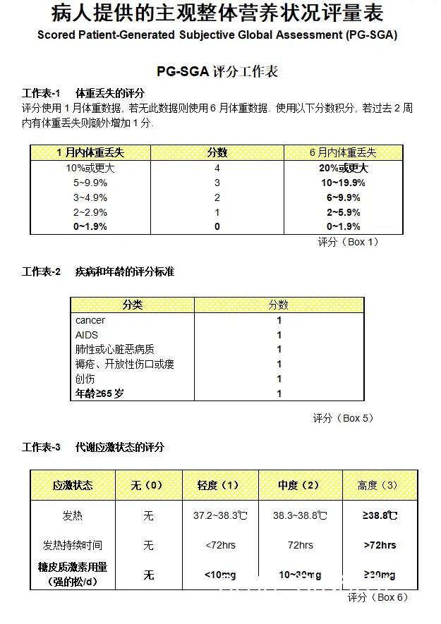 主观反馈示意图