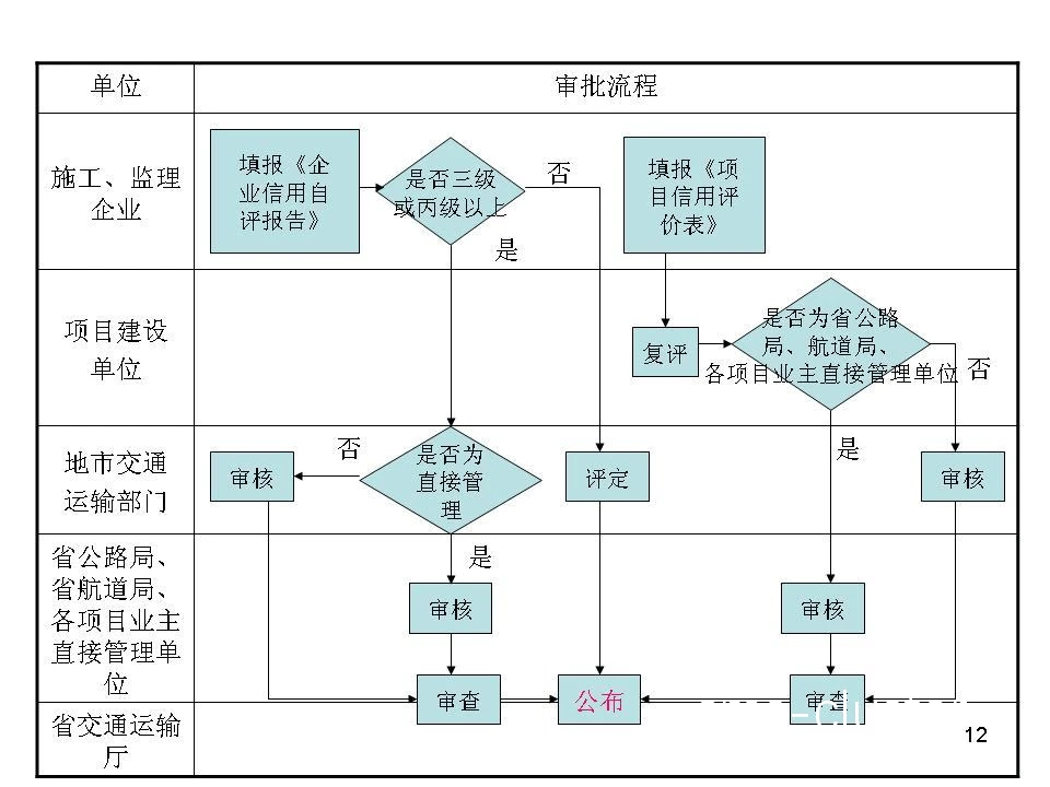 主观评价流程图