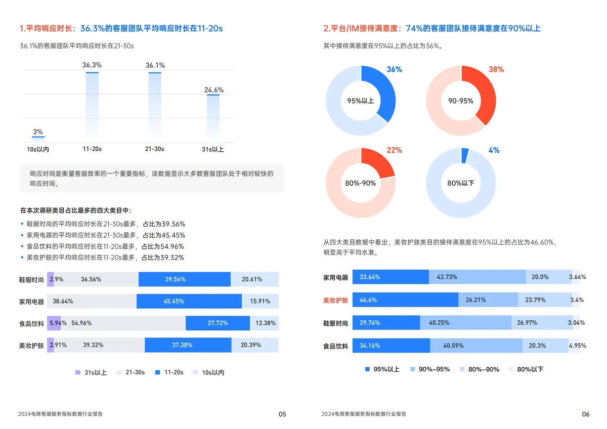 专业平台示例