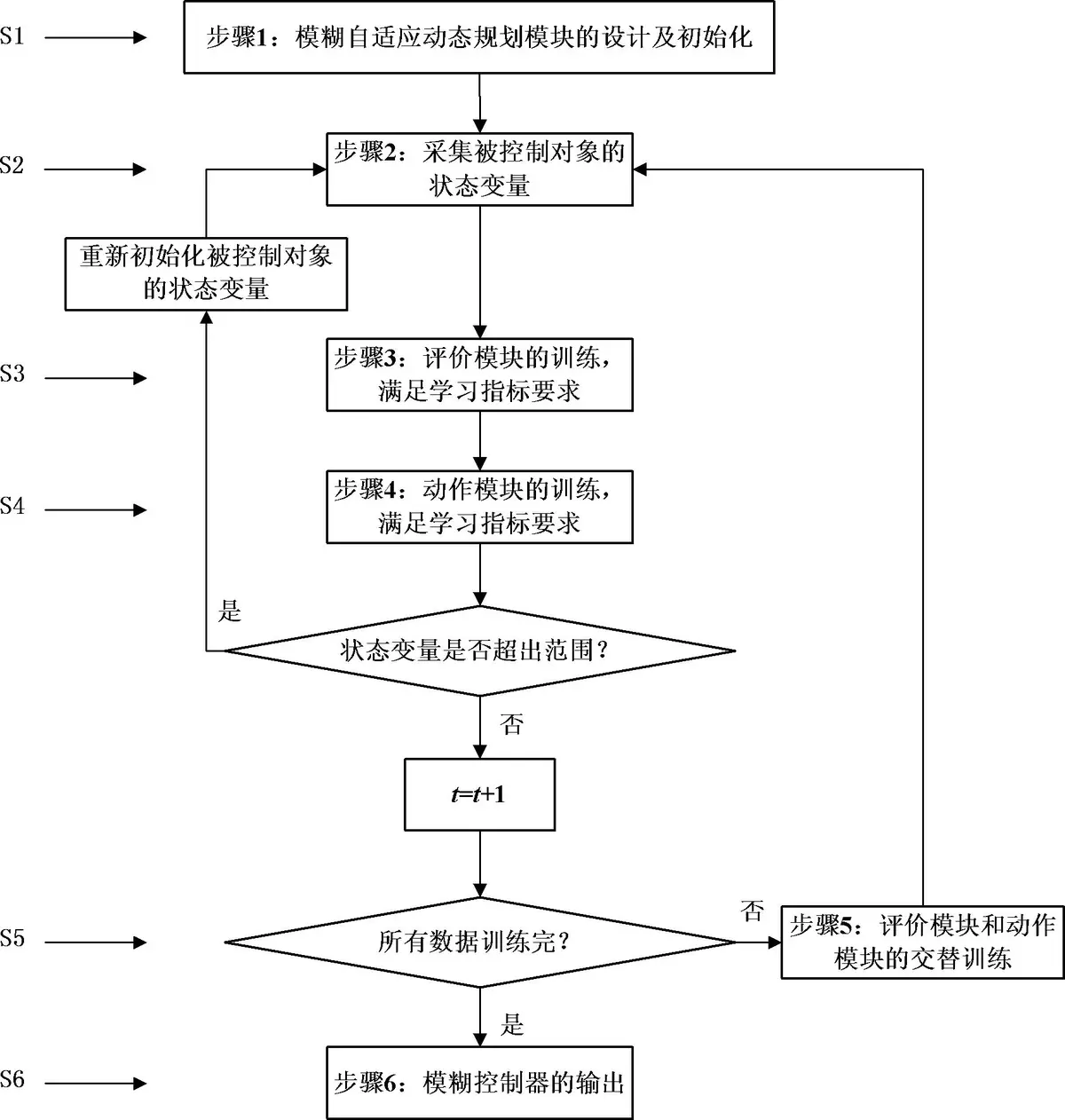 自适应训练计划