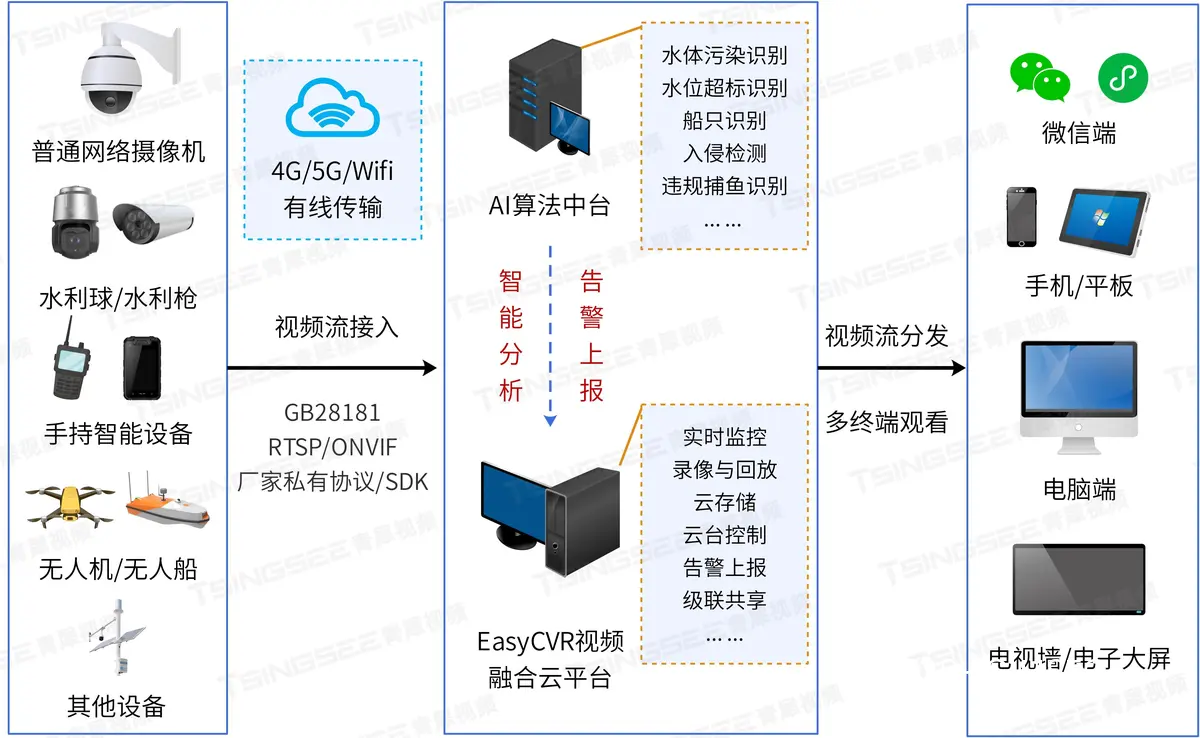 综合技术方案示意图