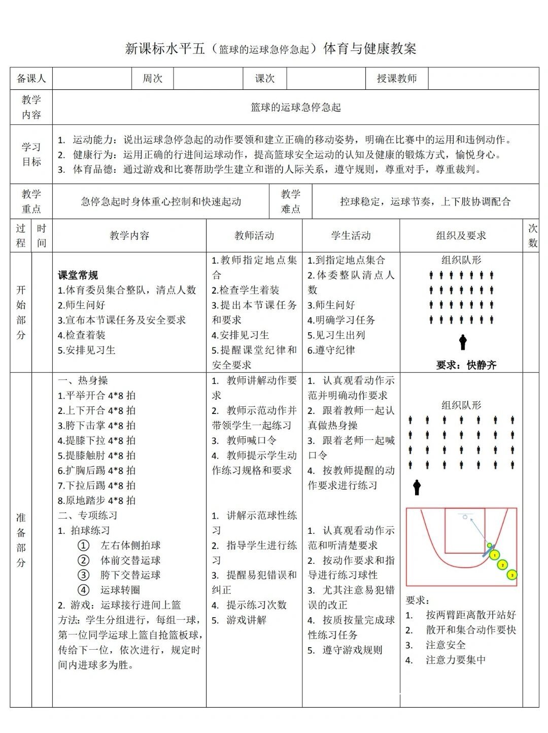 总结图示