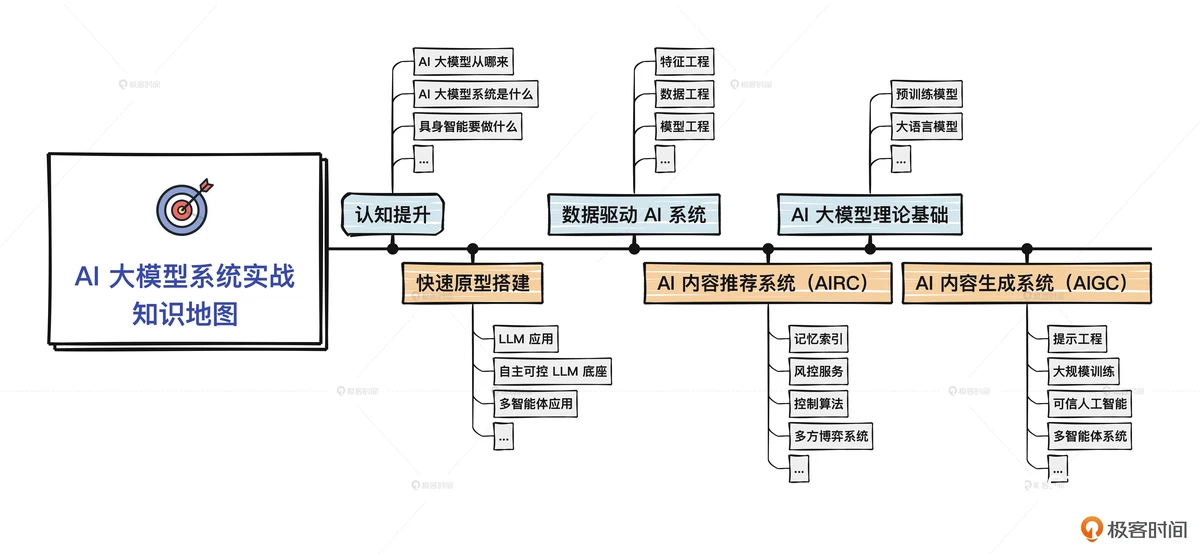 AI分析示意图