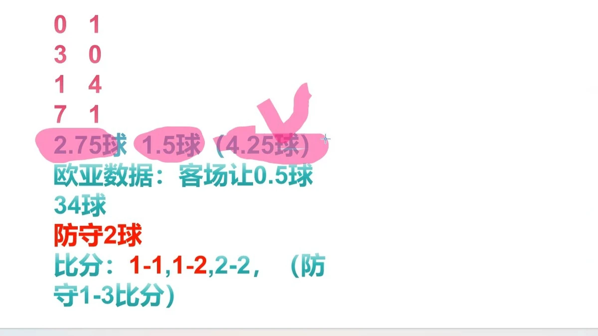 比分数据复盘案例