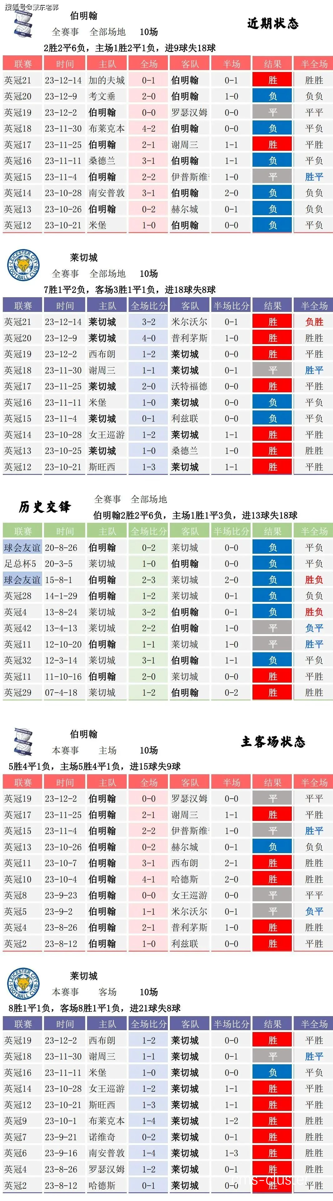 比分数据示例