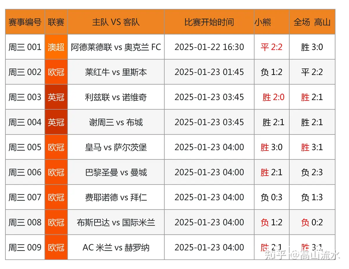 比分数据在训练中的应用