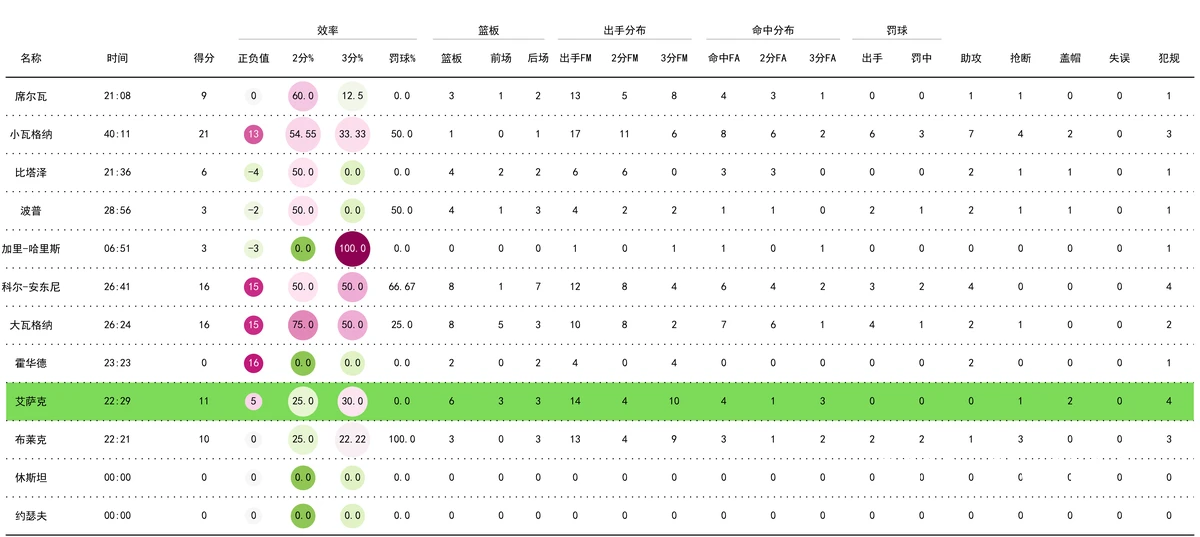 比赛录像分析示例