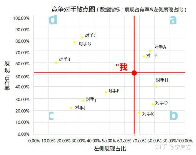 比赛录像分析示意图