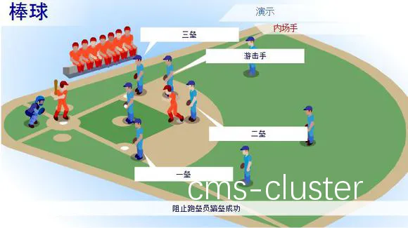 比赛模拟训练示例