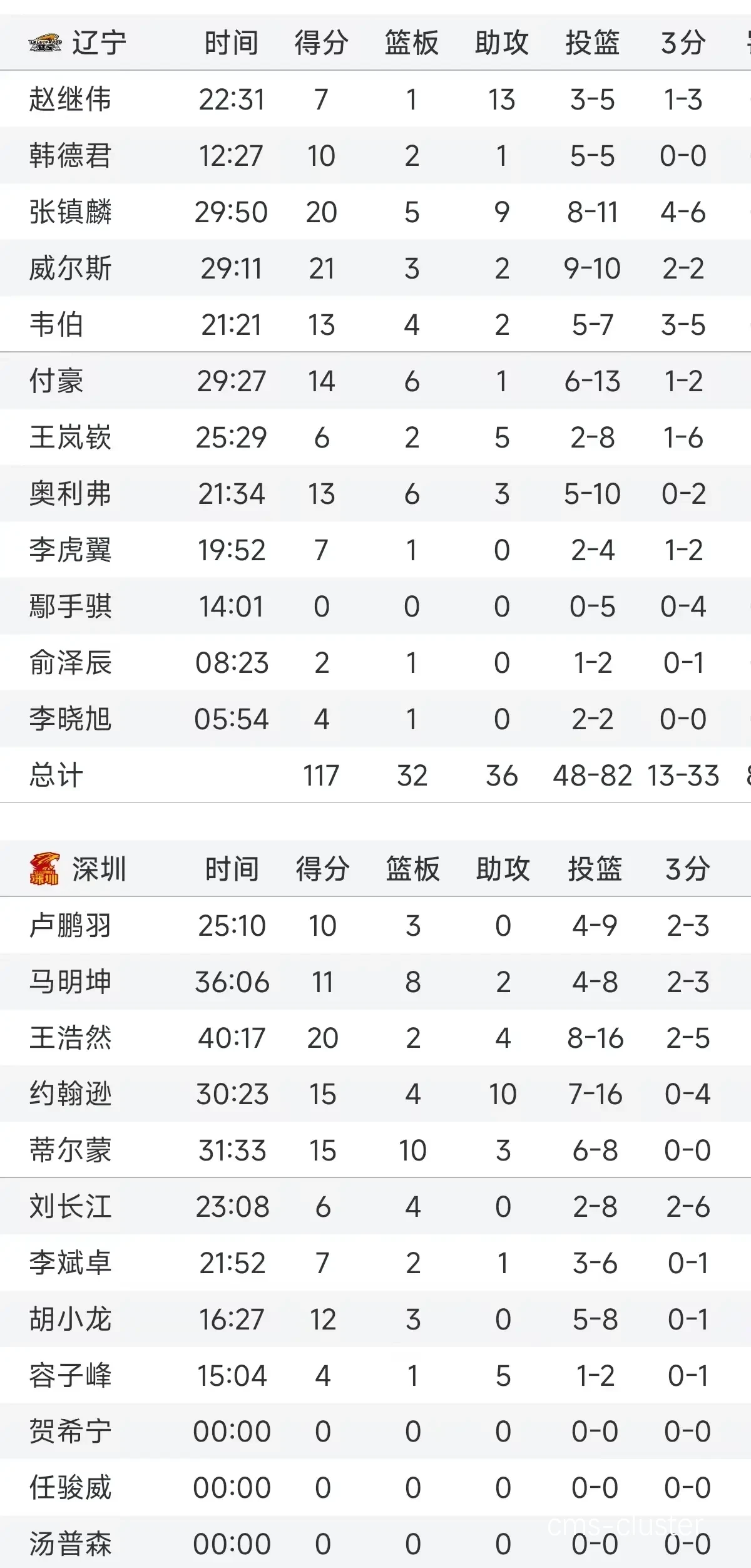 成功案例