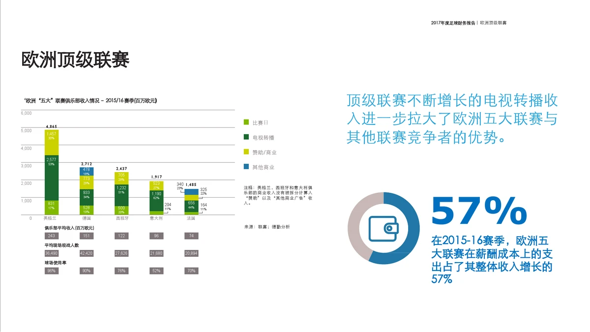 传统数据分析示例