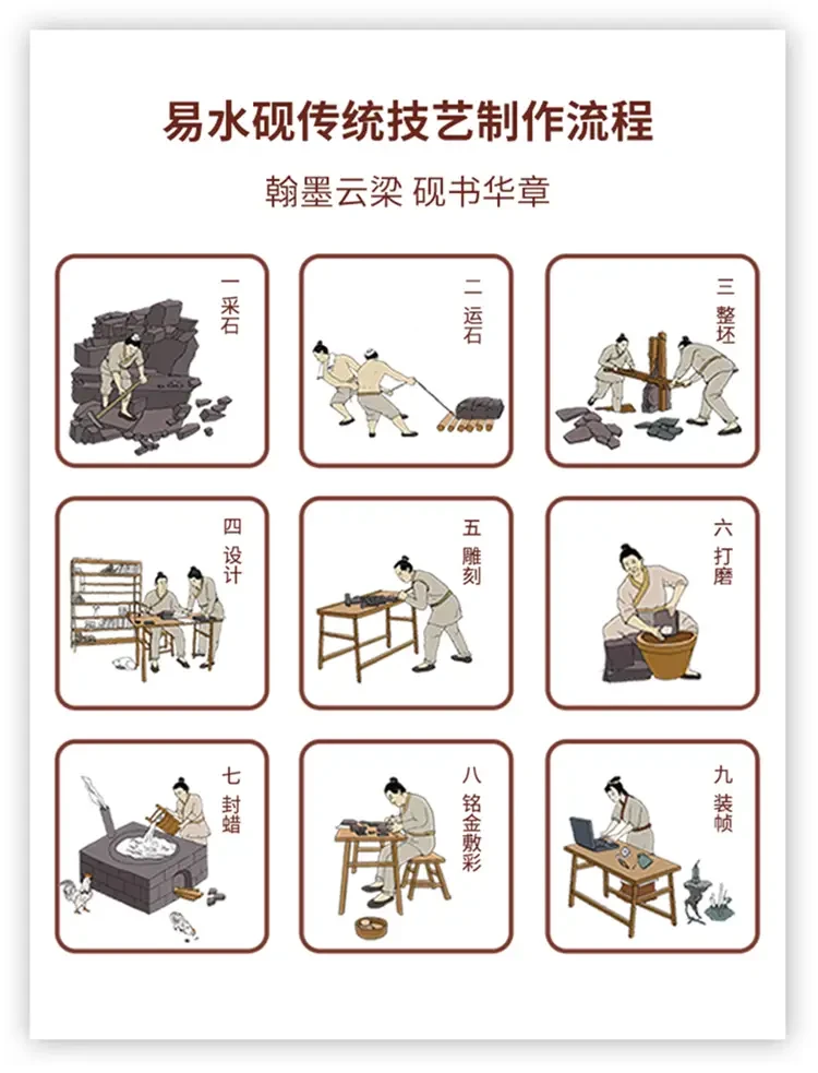 传统图文教程示例