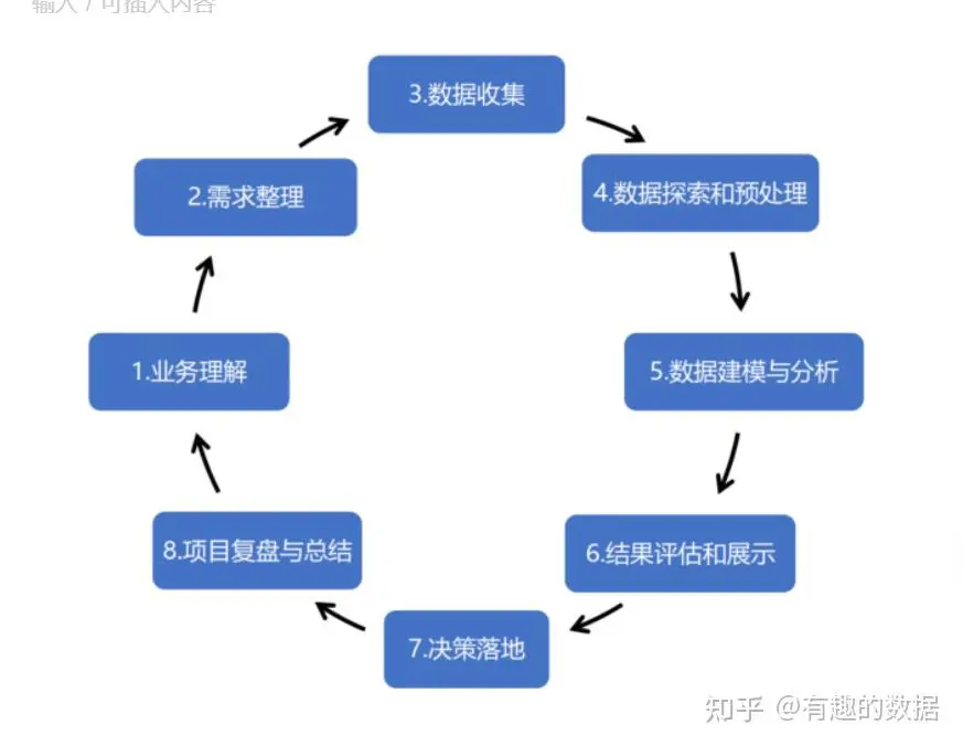 大数据分析流程