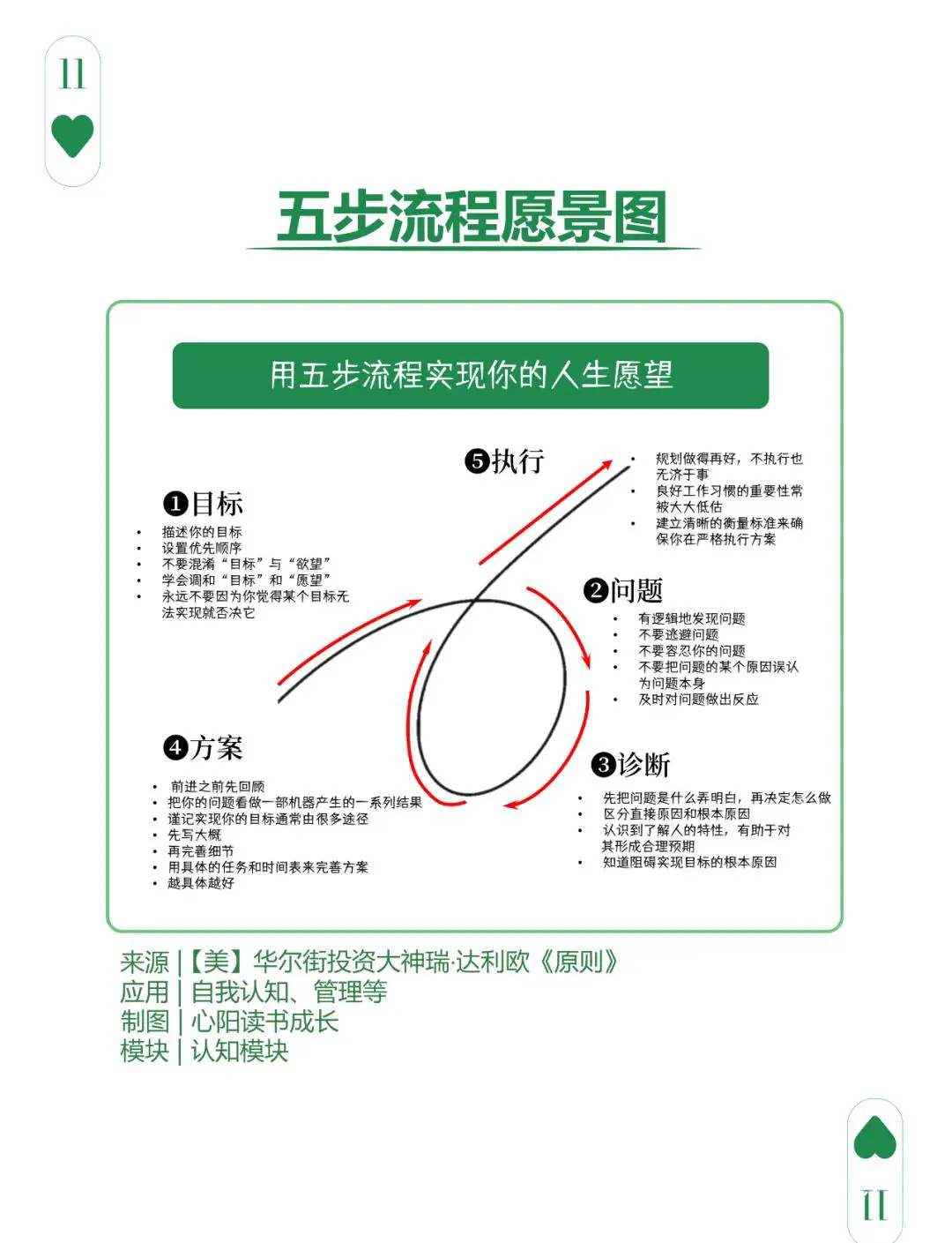 短期与长期愿景结合图示