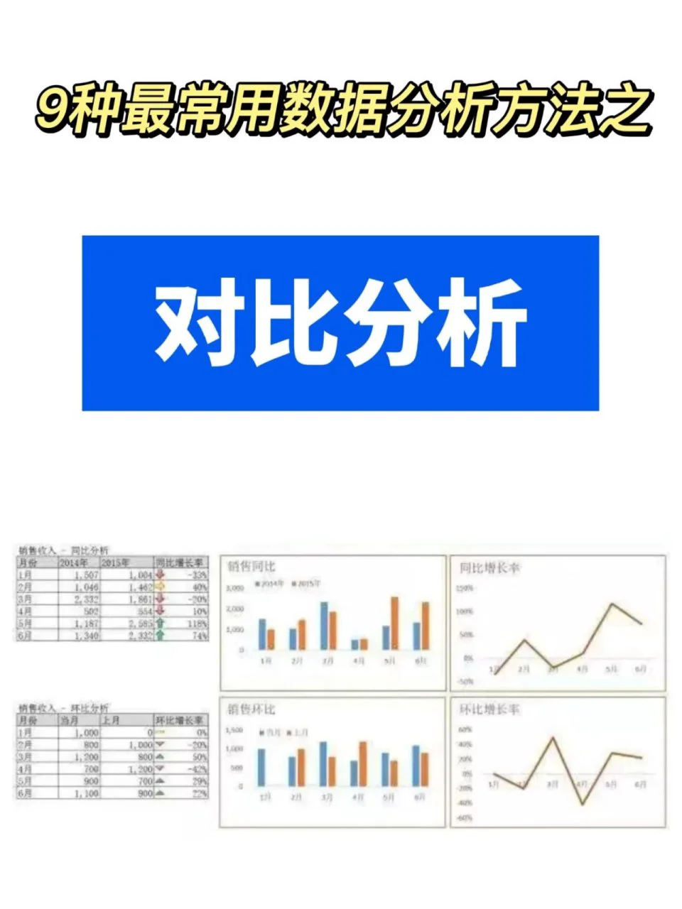 对比分析