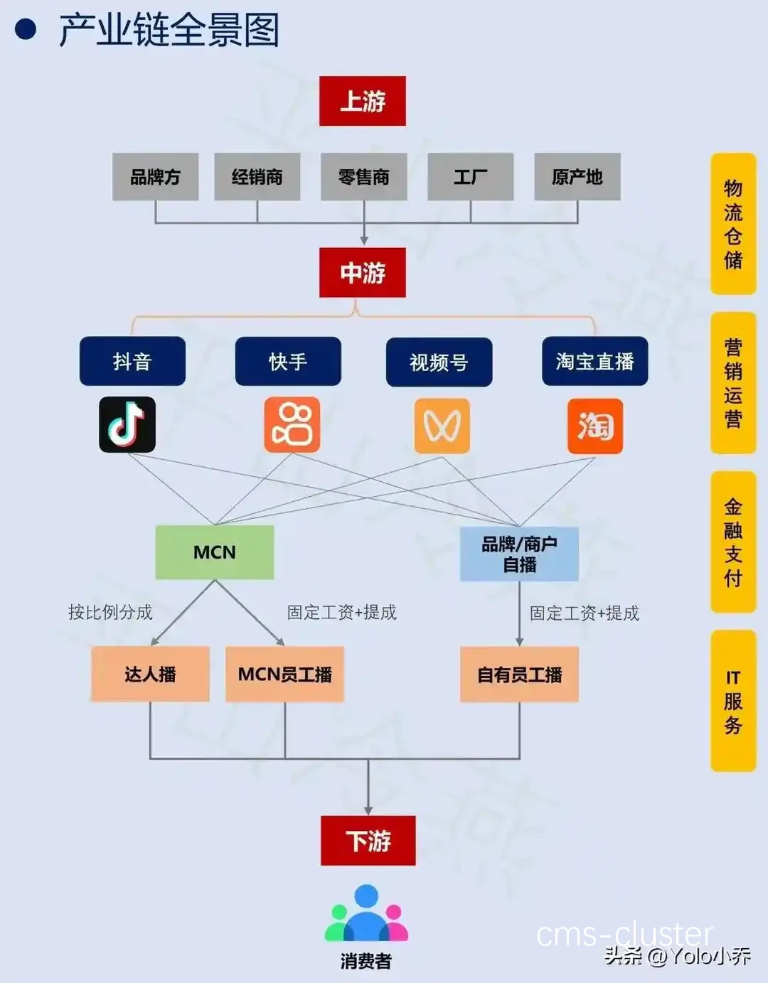 各大自媒体平台特点对比